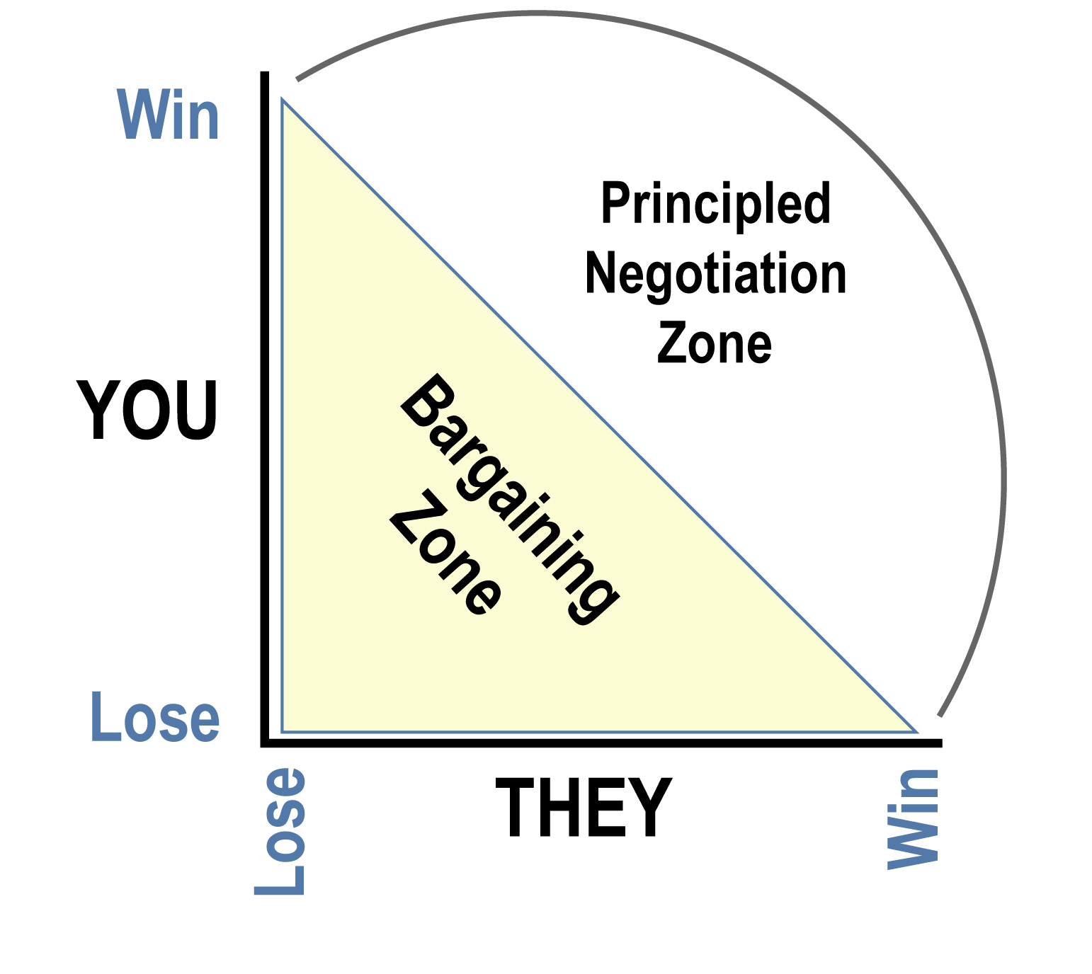 Pareto Optimaalne Kaar